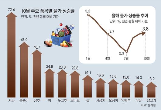 동아일보