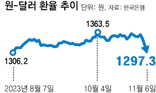 동아일보