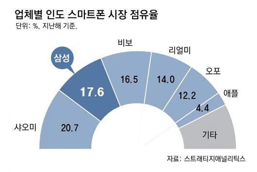 동아일보