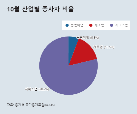 동아일보