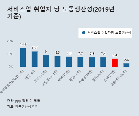 동아일보