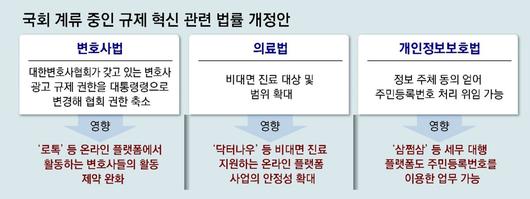 동아일보