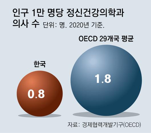 동아일보