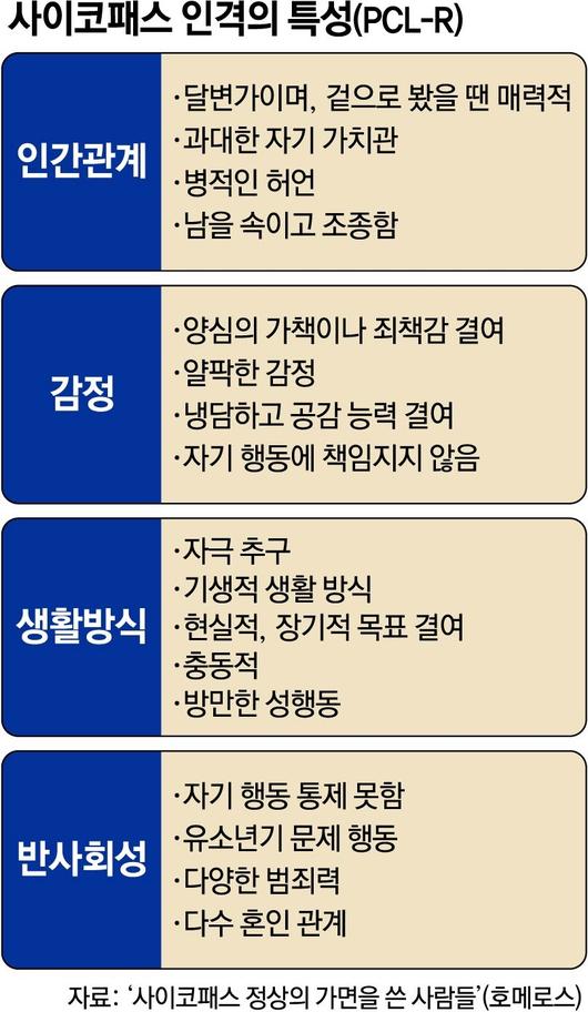 동아일보