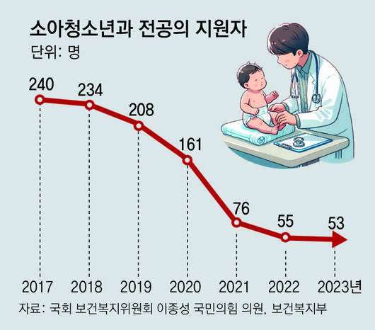 동아일보