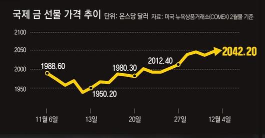 동아일보