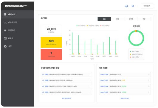 블록에스가 개발하고 있는 양자 내성 암호 기반 보안 솔루션 / 출처=블록에스