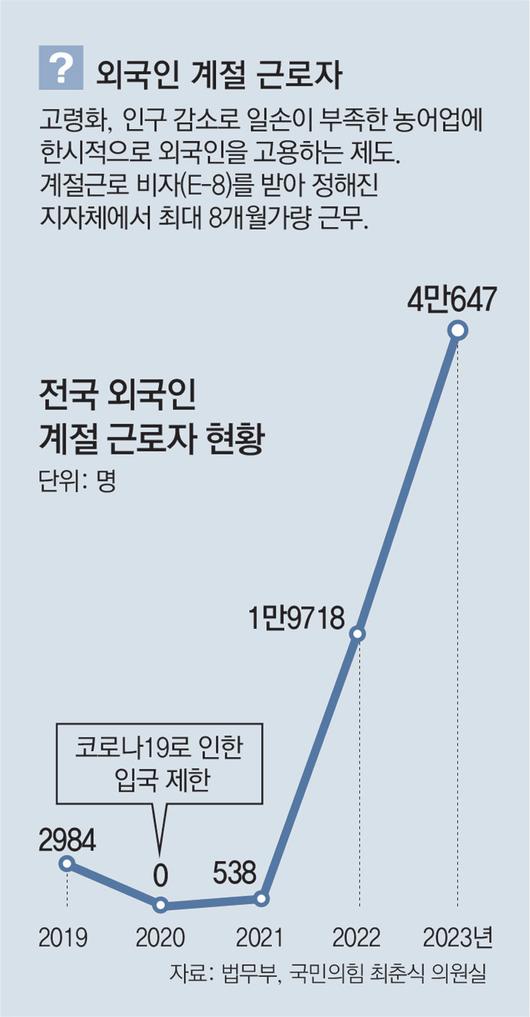 동아일보