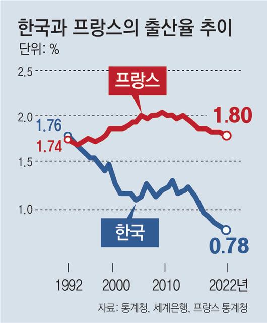 동아일보