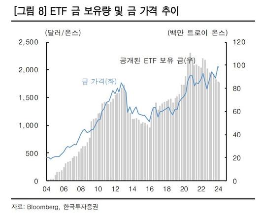 동아일보