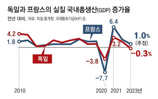 동아일보