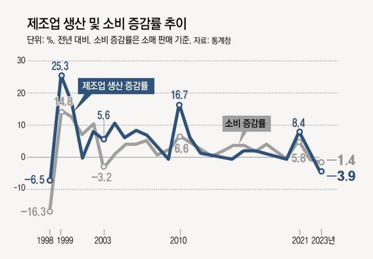 동아일보