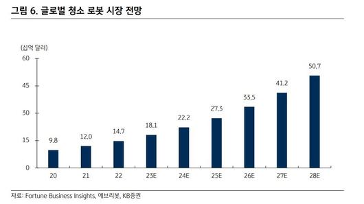 동아일보