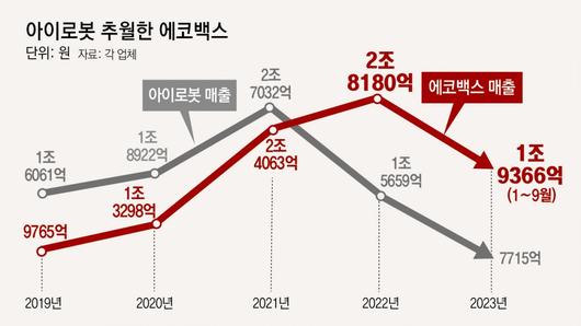 동아일보