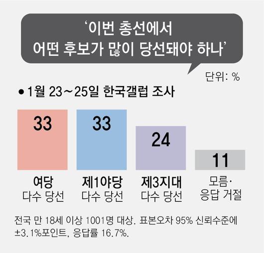 동아일보