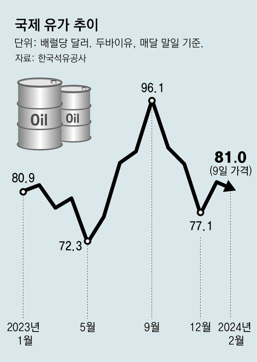 동아일보