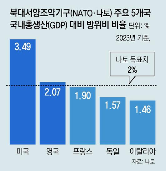 동아일보