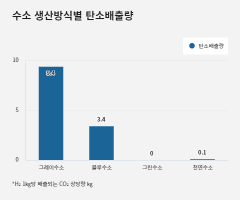 동아일보