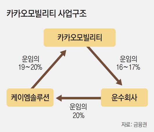 동아일보