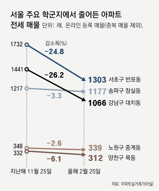 동아일보