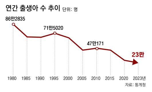 동아일보