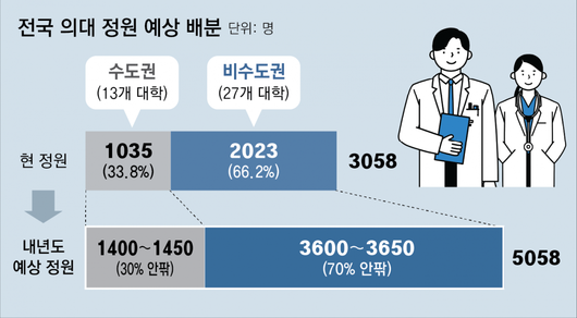 동아일보