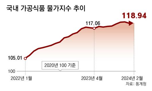 동아일보