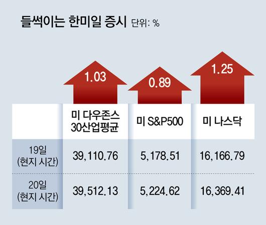 동아일보