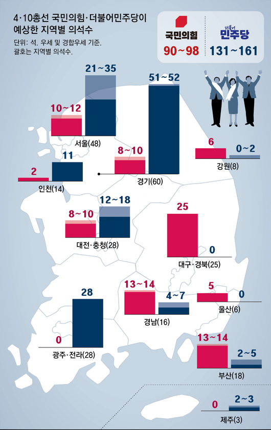 동아일보