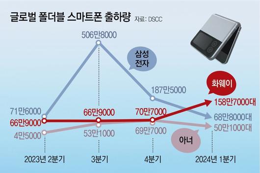 동아일보