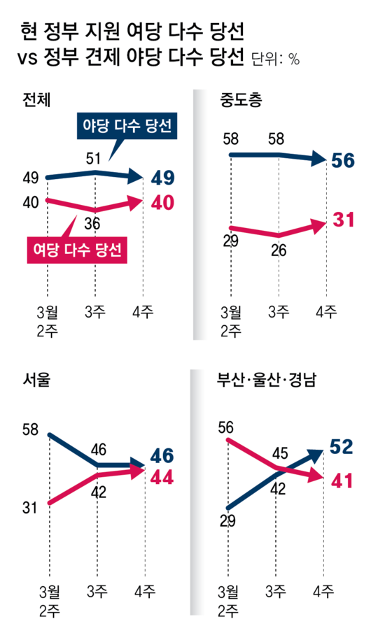 동아일보