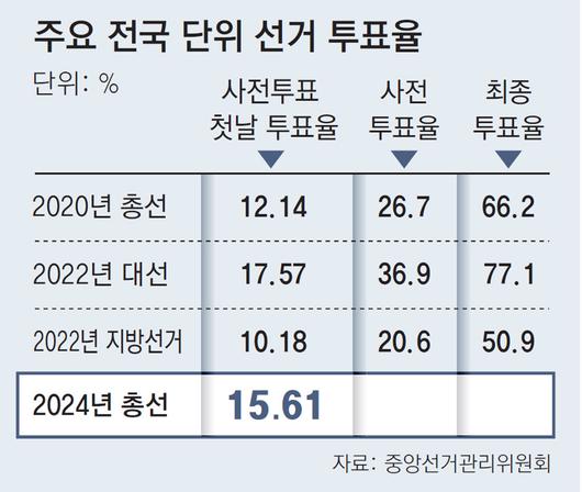 동아일보