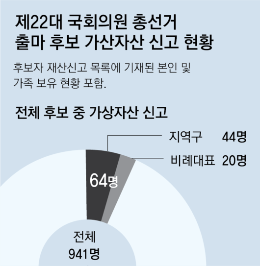 동아일보