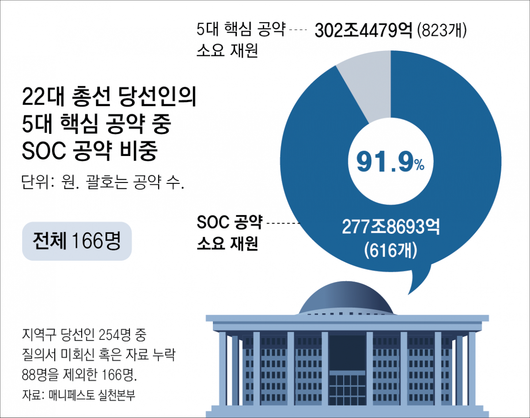 동아일보