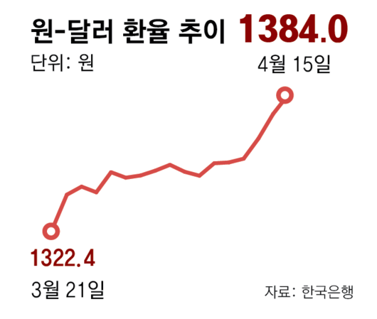 동아일보