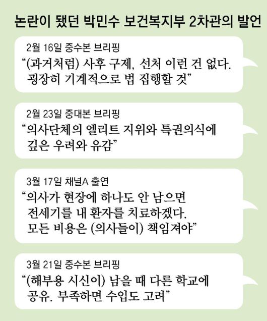 동아일보