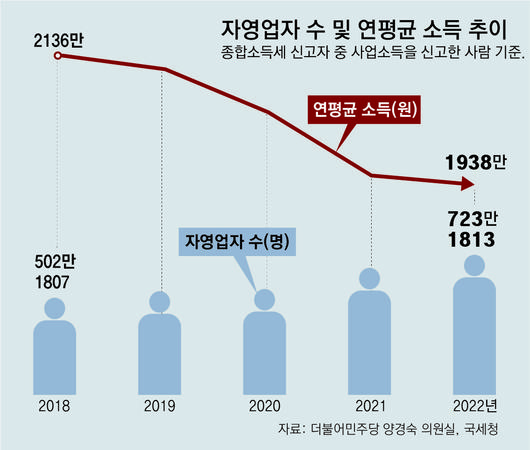 동아일보