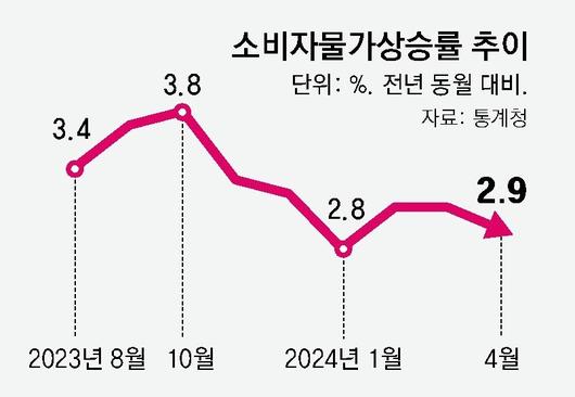 동아일보