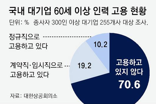 동아일보