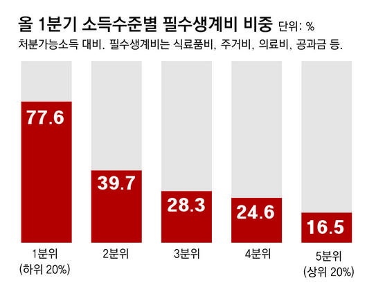 동아일보