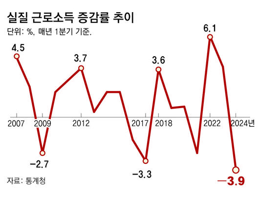 동아일보