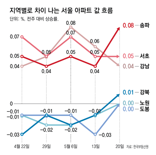 동아일보