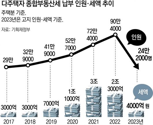 동아일보