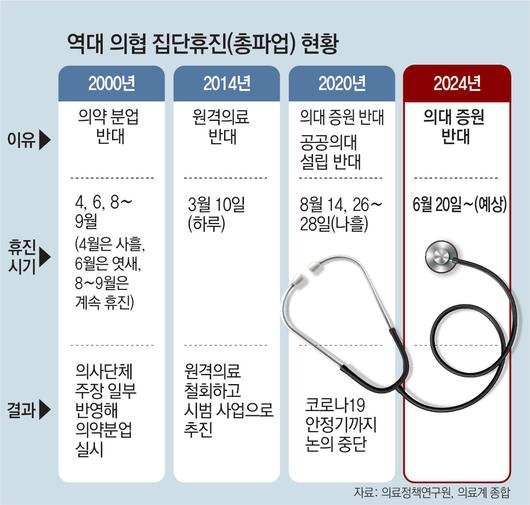 동아일보