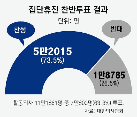 동아일보