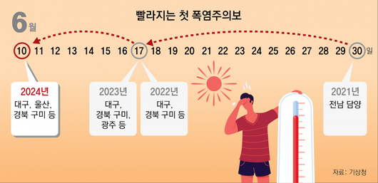 동아일보