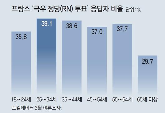 동아일보