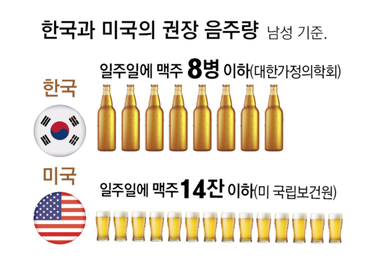 동아일보