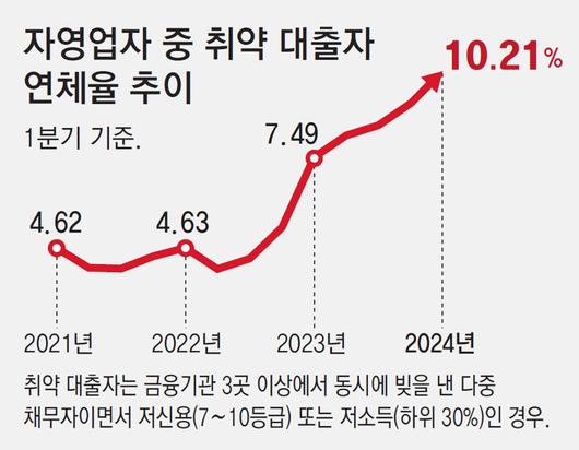 동아일보