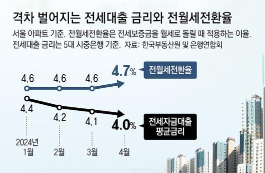 동아일보